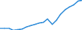 Country: Australia / Transaction: 6--Value added and its components by activity: Output: Gross Value added: Gross operating surplus and gross mixed income / Activity: Value added and its components by activity: Value added and its components by activity: Total activity: Construction / Measure: Current prices