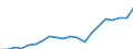 Country: Australia / Transaction: 6--Value added and its components by activity: Output: Gross Value added: Gross operating surplus and gross mixed income / Activity: Value added and its components by activity: Value added and its components by activity: Total activity: Wholesale and retail trade; repair of motor vehicles and household goods / Measure: Current prices