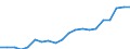 Country: Australia / Transaction: 6--Value added and its components by activity: Output: Gross Value added: Gross operating surplus and gross mixed income / Activity: Value added and its components by activity: Value added and its components by activity: Total activity: Hotels and restaurants / Measure: Current prices