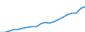 Country: Australia / Transaction: 6--Value added and its components by activity: Output: Gross Value added: Gross operating surplus and gross mixed income / Activity: Value added and its components by activity: Value added and its components by activity: Total activity: Transport, storage and communication / Measure: Current prices