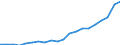 Country: Australia / Transaction: 6--Value added and its components by activity: Output: Gross Value added: Gross operating surplus and gross mixed income / Activity: Value added and its components by activity: Value added and its components by activity: Total activity: Financial intermediation / Measure: Current prices