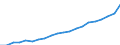Country: Australia / Transaction: 6--Value added and its components by activity: Output: Gross Value added: Gross operating surplus and gross mixed income / Activity: Value added and its components by activity: Value added and its components by activity: Total activity: Real estate, renting and business activities / Measure: Current prices
