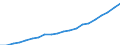 Country: Australia / Transaction: 6--Value added and its components by activity: Output: Gross Value added: Gross operating surplus and gross mixed income / Activity: Value added and its components by activity: Value added and its components by activity: Total activity: Education / Measure: Current prices