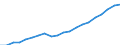 Country: Australia / Transaction: 6--Value added and its components by activity: Output: Gross Value added: Gross operating surplus and gross mixed income / Activity: Value added and its components by activity: Value added and its components by activity: Total activity: Health and social work / Measure: Current prices