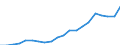 Country: Australia / Transaction: 6--Value added and its components by activity: Output: Gross Value added: Gross operating surplus and gross mixed income / Activity: Value added and its components by activity: Value added and its components by activity: Total activity: Other community, social and personal service activities / Measure: Current prices