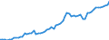 Country: Australia / Transaction: 6--Value added and its components by activity: Output: Gross Value added: Gross operating surplus and gross mixed income: Consumption of fixed capital / Activity: Value added and its components by activity: Value added and its components by activity: Total activity: Agriculture, hunting and forestry / Measure: Current prices