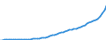 Country: Australia / Transaction: 6--Value added and its components by activity: Output: Gross Value added: Gross operating surplus and gross mixed income: Consumption of fixed capital / Activity: Value added and its components by activity: Value added and its components by activity: Total activity: Mining and quarrying / Measure: Current prices