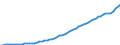 Country: Australia / Transaction: 6--Value added and its components by activity: Output: Gross Value added: Gross operating surplus and gross mixed income: Consumption of fixed capital / Activity: Value added and its components by activity: Value added and its components by activity: Total activity: Manufacturing / Measure: Current prices