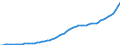 Country: Australia / Transaction: 6--Value added and its components by activity: Output: Gross Value added: Gross operating surplus and gross mixed income: Consumption of fixed capital / Activity: Value added and its components by activity: Value added and its components by activity: Total activity: Electricity, gas and water supply / Measure: Current prices
