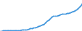 Country: Australia / Transaction: 6--Value added and its components by activity: Output: Gross Value added: Gross operating surplus and gross mixed income: Consumption of fixed capital / Activity: Value added and its components by activity: Value added and its components by activity: Total activity: Construction / Measure: Current prices