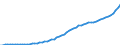 Country: Australia / Transaction: 6--Value added and its components by activity: Output: Gross Value added: Gross operating surplus and gross mixed income: Consumption of fixed capital / Activity: Value added and its components by activity: Value added and its components by activity: Total activity: Wholesale and retail trade; repair of motor vehicles and household goods / Measure: Current prices