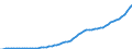 Country: Australia / Transaction: 6--Value added and its components by activity: Output: Gross Value added: Gross operating surplus and gross mixed income: Consumption of fixed capital / Activity: Value added and its components by activity: Value added and its components by activity: Total activity: Hotels and restaurants / Measure: Current prices