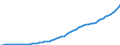 Country: Australia / Transaction: 6--Value added and its components by activity: Output: Gross Value added: Gross operating surplus and gross mixed income: Consumption of fixed capital / Activity: Value added and its components by activity: Value added and its components by activity: Total activity: Transport, storage and communication / Measure: Current prices