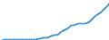 Country: Australia / Transaction: 6--Value added and its components by activity: Output: Gross Value added: Gross operating surplus and gross mixed income: Consumption of fixed capital / Activity: Value added and its components by activity: Value added and its components by activity: Total activity: Financial intermediation / Measure: Current prices