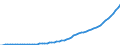 Country: Australia / Transaction: 6--Value added and its components by activity: Output: Gross Value added: Gross operating surplus and gross mixed income: Consumption of fixed capital / Activity: Value added and its components by activity: Value added and its components by activity: Total activity: Real estate, renting and business activities / Measure: Current prices