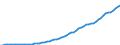 Country: Australia / Transaction: 6--Value added and its components by activity: Output: Gross Value added: Gross operating surplus and gross mixed income: Consumption of fixed capital / Activity: Value added and its components by activity: Value added and its components by activity: Total activity: Public administration and defence; compulsory social security / Measure: Current prices