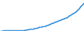Country: Australia / Transaction: 6--Value added and its components by activity: Output: Gross Value added: Gross operating surplus and gross mixed income: Consumption of fixed capital / Activity: Value added and its components by activity: Value added and its components by activity: Total activity: Education / Measure: Current prices