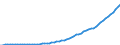 Country: Australia / Transaction: 6--Value added and its components by activity: Output: Gross Value added: Gross operating surplus and gross mixed income: Consumption of fixed capital / Activity: Value added and its components by activity: Value added and its components by activity: Total activity: Other community, social and personal service activities / Measure: Current prices