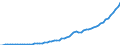 Country: Australia / Transaction: 6--Value added and its components by activity: Output: Gross Value added: Gross operating surplus and gross mixed income: Net operating surplus and net mixed income / Activity: Value added and its components by activity: Value added and its components by activity: Total activity / Measure: Current prices