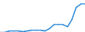 Country: Australia / Transaction: 6--Value added and its components by activity: Output: Gross Value added: Gross operating surplus and gross mixed income: Net operating surplus and net mixed income / Activity: Value added and its components by activity: Value added and its components by activity: Total activity: Mining and quarrying / Measure: Current prices