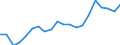 Country: Australia / Transaction: 6--Value added and its components by activity: Output: Gross Value added: Gross operating surplus and gross mixed income: Net operating surplus and net mixed income / Activity: Value added and its components by activity: Value added and its components by activity: Total activity: Manufacturing / Measure: Current prices