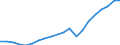 Country: Australia / Transaction: 6--Value added and its components by activity: Output: Gross Value added: Gross operating surplus and gross mixed income: Net operating surplus and net mixed income / Activity: Value added and its components by activity: Value added and its components by activity: Total activity: Construction / Measure: Current prices