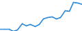 Country: Australia / Transaction: 6--Value added and its components by activity: Output: Gross Value added: Gross operating surplus and gross mixed income: Net operating surplus and net mixed income / Activity: Value added and its components by activity: Value added and its components by activity: Total activity: Hotels and restaurants / Measure: Current prices