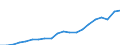 Country: Australia / Transaction: 6--Value added and its components by activity: Output: Gross Value added: Gross operating surplus and gross mixed income: Net operating surplus and net mixed income / Activity: Value added and its components by activity: Value added and its components by activity: Total activity: Transport, storage and communication / Measure: Current prices
