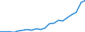 Country: Australia / Transaction: 6--Value added and its components by activity: Output: Gross Value added: Gross operating surplus and gross mixed income: Net operating surplus and net mixed income / Activity: Value added and its components by activity: Value added and its components by activity: Total activity: Financial intermediation / Measure: Current prices