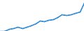 Country: Australia / Transaction: 6--Value added and its components by activity: Output: Gross Value added: Gross operating surplus and gross mixed income: Net operating surplus and net mixed income / Activity: Value added and its components by activity: Value added and its components by activity: Total activity: Real estate, renting and business activities / Measure: Current prices