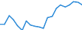 Country: Australia / Transaction: 6--Value added and its components by activity: Output: Gross Value added: Gross operating surplus and gross mixed income: Net operating surplus and net mixed income / Activity: Value added and its components by activity: Value added and its components by activity: Total activity: Public administration and defence; compulsory social security / Measure: Current prices