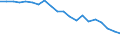 Country: Australia / Transaction: 6--Value added and its components by activity: Output: Gross Value added: Gross operating surplus and gross mixed income: Net operating surplus and net mixed income / Activity: Value added and its components by activity: Value added and its components by activity: Total activity: Education / Measure: Current prices