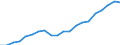 Country: Australia / Transaction: 6--Value added and its components by activity: Output: Gross Value added: Gross operating surplus and gross mixed income: Net operating surplus and net mixed income / Activity: Value added and its components by activity: Value added and its components by activity: Total activity: Health and social work / Measure: Current prices