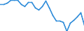 Country: Australia / Transaction: 610--Financial accounts; consolidated: 610--Financial accounts; consolidated: Net financial transactions / Sector: Total economy and rest of the world: Total economy / Measure: National currency, current prices
