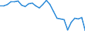 Country: Australia / Transaction: 610--Financial accounts; consolidated: 610--Financial accounts; consolidated: Net financial transactions / Sector: Total economy and rest of the world: Total economy / Measure: US $, current prices, current exchange rates, period-average