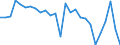 Country: Australia / Transaction: 610--Financial accounts; consolidated: 610--Financial accounts; consolidated: Net financial transactions / Sector: Total economy and rest of the world: Total economy: Non-financial corporations / Measure: National currency, current prices