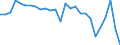 Country: Australia / Transaction: 610--Financial accounts; consolidated: 610--Financial accounts; consolidated: Net financial transactions / Sector: Total economy and rest of the world: Total economy: Non-financial corporations / Measure: US $, current prices, current exchange rates, period-average