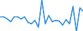 Country: Australia / Transaction: 610--Financial accounts; consolidated: 610--Financial accounts; consolidated: Net financial transactions / Sector: Total economy and rest of the world: Total economy: Financial corporations / Measure: National currency, current prices