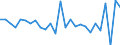Country: Australia / Transaction: 610--Financial accounts; consolidated: 610--Financial accounts; consolidated: Net financial transactions / Sector: Total economy and rest of the world: Total economy: Financial corporations / Measure: US $, current prices, current exchange rates, period-average