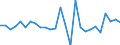 Country: Australia / Transaction: 610--Financial accounts; consolidated: 610--Financial accounts; consolidated: Net financial transactions / Sector: Total economy and rest of the world: Total economy: Financial corporations: Central bank and other depository corporations / Measure: National currency, current prices