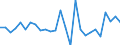 Country: Australia / Transaction: 610--Financial accounts; consolidated: 610--Financial accounts; consolidated: Net financial transactions / Sector: Total economy and rest of the world: Total economy: Financial corporations: Central bank and other depository corporations / Measure: US $, current prices, current exchange rates, period-average
