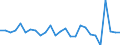 Country: Australia / Transaction: 610--Financial accounts; consolidated: 610--Financial accounts; consolidated: Net financial transactions / Sector: Total economy and rest of the world: Total economy: Financial corporations: Central bank and other depository corporations: Central bank / Measure: National currency, current prices