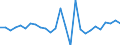 Country: Australia / Transaction: 610--Financial accounts; consolidated: 610--Financial accounts; consolidated: Net financial transactions / Sector: Total economy and rest of the world: Total economy: Financial corporations: Central bank and other depository corporations: Other depository corporations / Measure: National currency, current prices