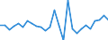 Country: Australia / Transaction: 610--Financial accounts; consolidated: 610--Financial accounts; consolidated: Net financial transactions / Sector: Total economy and rest of the world: Total economy: Financial corporations: Central bank and other depository corporations: Other depository corporations / Measure: US $, current prices, current exchange rates, period-average