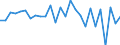 Country: Australia / Transaction: 610--Financial accounts; consolidated: 610--Financial accounts; consolidated: Net financial transactions / Sector: Total economy and rest of the world: Total economy: Financial corporations: Insurance corporations and pension funds / Measure: National currency, current prices