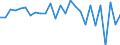 Country: Australia / Transaction: 610--Financial accounts; consolidated: 610--Financial accounts; consolidated: Net financial transactions / Sector: Total economy and rest of the world: Total economy: Financial corporations: Insurance corporations and pension funds / Measure: US $, current prices, current exchange rates, period-average