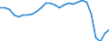 Country: Australia / Transaction: 610--Financial accounts; consolidated: 610--Financial accounts; consolidated: Net financial transactions / Sector: Total economy and rest of the world: Total economy: General government / Measure: National currency, current prices
