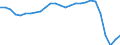 Country: Australia / Transaction: 610--Financial accounts; consolidated: 610--Financial accounts; consolidated: Net financial transactions / Sector: Total economy and rest of the world: Total economy: General government / Measure: US $, current prices, current exchange rates, period-average