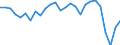 Country: Australia / Transaction: 610--Financial accounts; consolidated: 610--Financial accounts; consolidated: Net financial transactions / Sector: Total economy and rest of the world: Total economy: General government: Central government / Measure: National currency, current prices