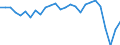 Country: Australia / Transaction: 610--Financial accounts; consolidated: 610--Financial accounts; consolidated: Net financial transactions / Sector: Total economy and rest of the world: Total economy: General government: Central government / Measure: US $, current prices, current exchange rates, period-average
